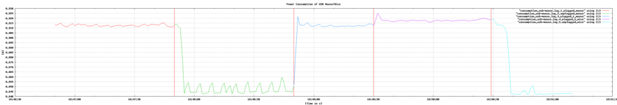 USB Mouse Consumption